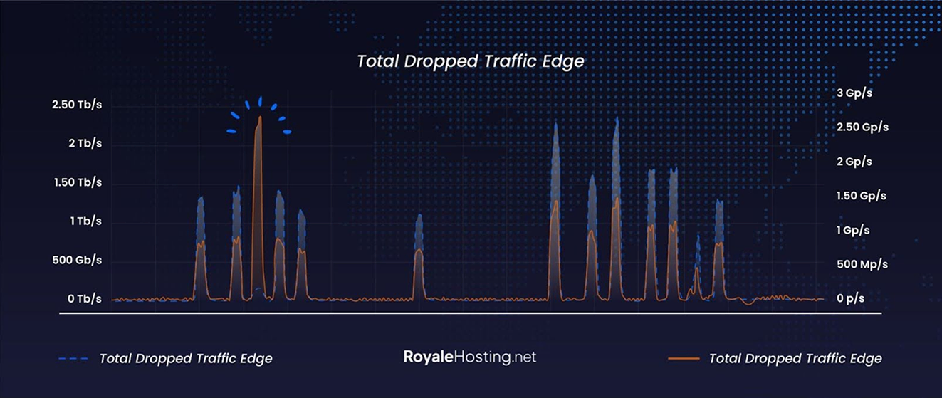 Attack Visualization